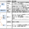 LM原綿、衛生材料用複合原綿の詳細