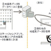 地磁気データを使った測位のイメージ