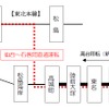 仙石線の全線再開と同時に「仙石東北ライン」が運行を開始。東北本線と仙石線の線路が近接する部分に接続線を新たに整備し、仙台方は東北本線、石巻方は仙石線を走行する。