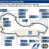【F1オーストラリアGP】予選…ホンダ バトンがポールポジション