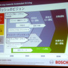 1月15日、オートモーティブワールド2015専門セッション「最新ADASの先端要素技術とは」