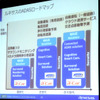 1月15日オートモーティブワールド2015専門セッション「ぶつからないクルマをワンチップで実現するルネサスのADASソリューション」
