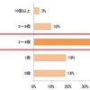 バレンタインにお子様がお菓子を何個もらえると思いますか