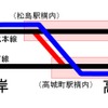 仙石東北ライン（青）は5月30日に開業する仙石線・東北本線接続線（赤）を走る。東北本線と接続線の分岐点は松島駅構内、接続線と仙石線の分岐点は高城町駅構内の扱いになる。