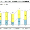 国土交通省がまとめた外国人クルーズ旅客実績