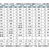 国土交通省がまとめた外国人クルーズ旅客実績
