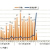 円安関連倒産月次推移