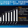 2015年の中国自動車販売は2500万台市場も視野に…競争激化も利益率改善の見込みも