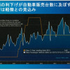 2015年の中国自動車販売は2500万台市場も視野に…競争激化も利益率改善の見込みも