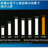 2015年の中国自動車販売は2500万台市場も視野に…競争激化も利益率改善の見込みも