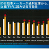 2015年の中国自動車販売は2500万台市場も視野に…競争激化も利益率改善の見込みも
