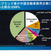 2015年の中国自動車販売は2500万台市場も視野に…競争激化も利益率改善の見込みも