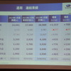 富士重工業 決算会見