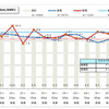 前期型/後期型別 走行距離別 平均電費