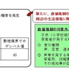条例第136条の見直しの内容