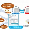 FairCast GPS＋全体構成イメージ