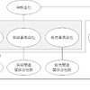 コスモ石油の持株会社化のイメージ