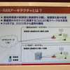 「C-RAN」アーキテクチャとは