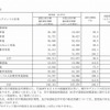 販売実績