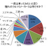 一度は乗ってみたい憧れのクルマ