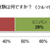 周遊するクルマの種類