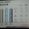 日産自動車 決算会見