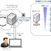 成人コンテンツの自動判別では、「G」「PG12」「R15+」「R18＋」の段階に応じた分類を柔軟に行うことができる（画像は同社リリースより）。