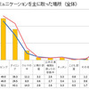 父親とコミュニケーションをとった主な場所