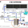 電力会社、太陽発電、EV・PHEV、3つの電力を使用することができる