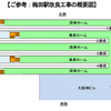 阪神梅田駅の平面図（現在）。5面4線のホームが設けられている。