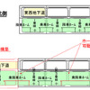 阪神梅田駅の横断面図。現在の2・3番線降車ホームと3・4番線乗車ホームを統合する形でホームを拡大する。