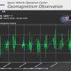 地磁気データ公開サイ　「0」を通常（乱れのない状態）とし、上下にグラフがぶれるほど地磁気の乱れが大きいことを示している