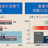 【ブリヂストン レグノGRV】明確にわかるノイズ低減効果