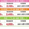 各周遊コースの料金表