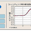 【ブリヂストン レグノGRV】コーナーでも直線でもピタッと決まる