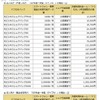 「ドコモ光パック」提供料金・法人