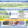 電気自動車による地域交通グリーン化事業の概要