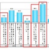 行動ターゲティング広告に対する認識