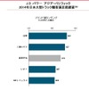 J.D.パワー日本大型トラック顧客満足度調査の総合ランキング結果