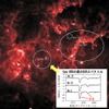 特に顕著なDIBを検出した「はくちょう座OB2星団」の赤外線写真（NASA）と、WINEREDで取得したはくちょう座OB2星団の星（No.3, 10, 12）のDIBのスペクトル（右下）。
