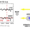 WINEREDで取得された2つの星のスペクトル（左）と観測の概念図（右）。星間物質による減光が無いリゲルという星のスペクトル（上）と、星間減光を受けているHD20041という星のスペクトル（下）を表示。