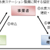 事業スキーム図