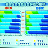 【JNCAP2005】最高評価獲得車、一気に増える