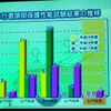 【JNCAP2005】最高評価獲得車、一気に増える