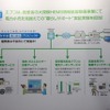 「くらしサポート」を展示したエプコ