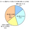 「顔写真の加工効果についての実態調査」