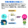 不眠が肥満を引き起こす！