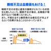 睡眠不足は血糖値をあげる！