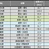 2月末時点の災害運休区間。大雪の影響などで運休区間が大幅に増えた。