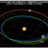 「はやぶさ2」と地球、太陽、小惑星1999 JU3 の位置関係（概略図）